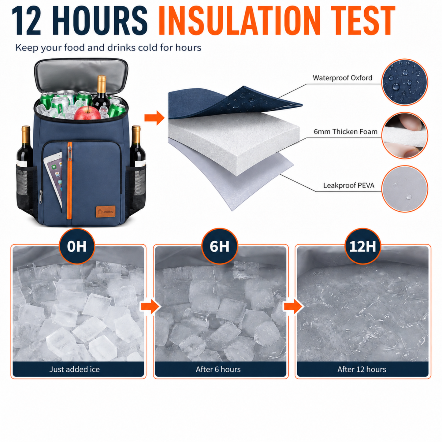 Mochila Térmica Portátil 18L